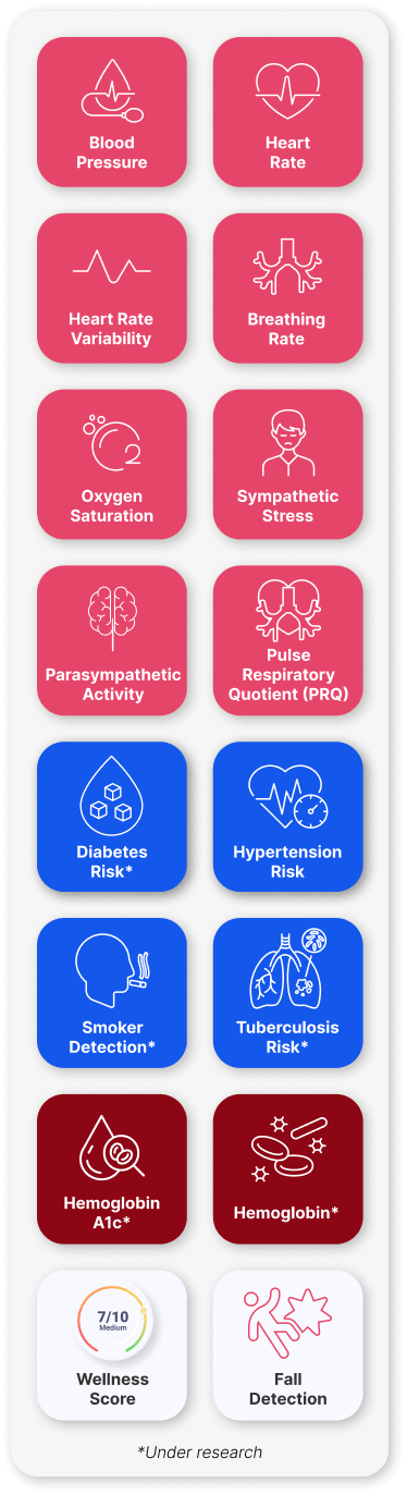 Empower end-users anywhere to measure and share an extensive range of health parameters 