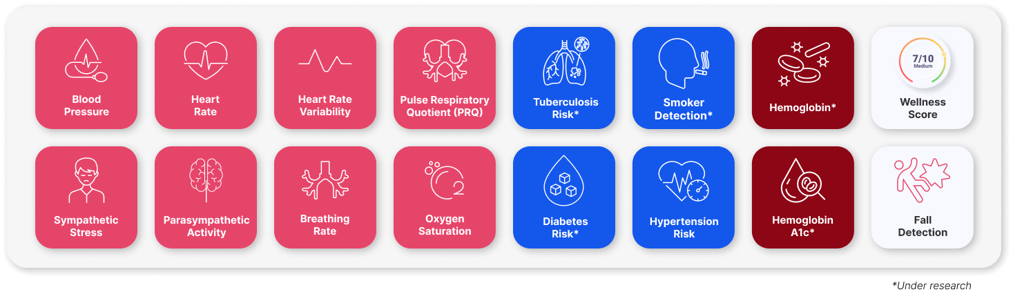 Empower end-users anywhere to measure and share an extensive range of health parameters 