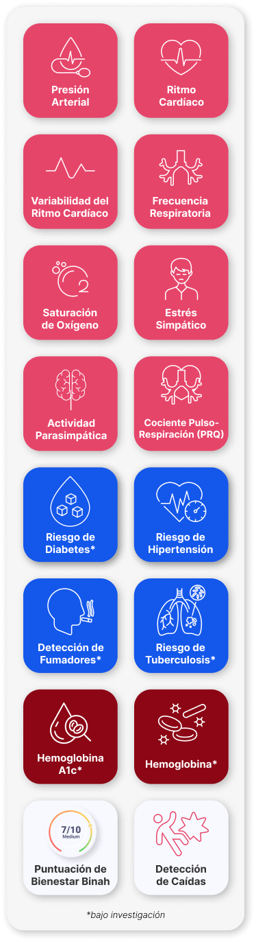 Empodera a los usuarios finales en cualquier lugar para medir y compartir una amplia gama de parámetros de salud.