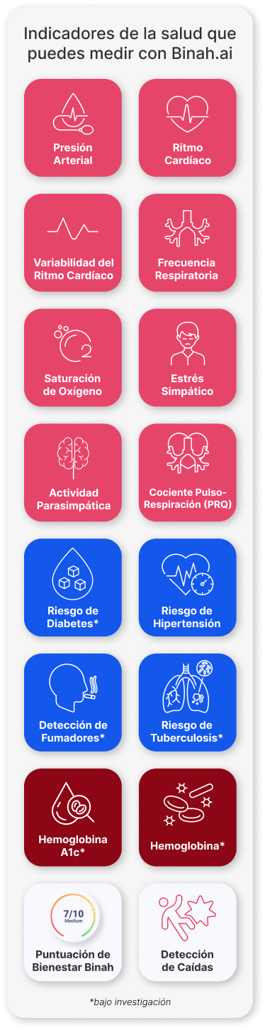 Plataforma de Datos de Salud de Binah.ai