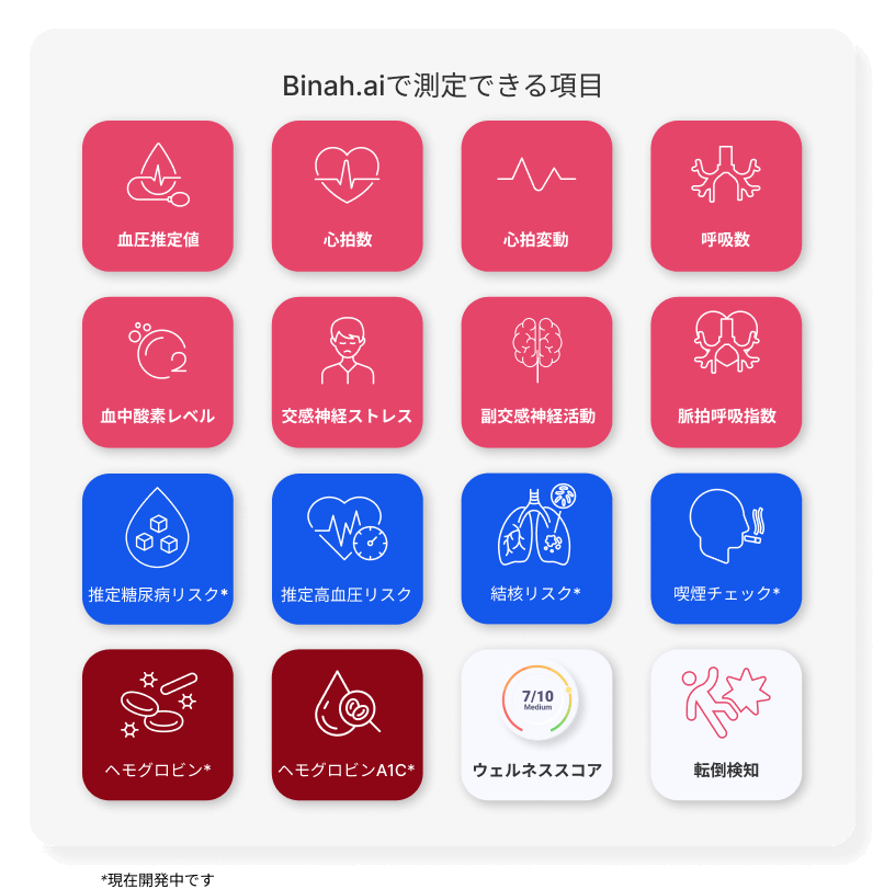 Binah.ai ヘルスケアデータプラットフォーム