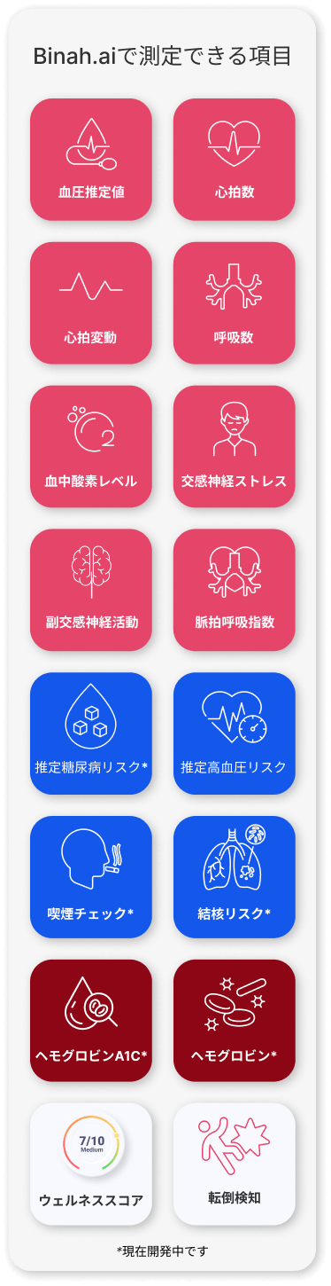 Binah.ai ヘルスケアデータプラットフォーム