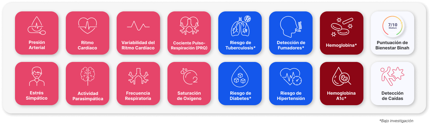 Empodera a los usuarios finales en cualquier lugar para medir y compartir una amplia gama de parámetros de salud.