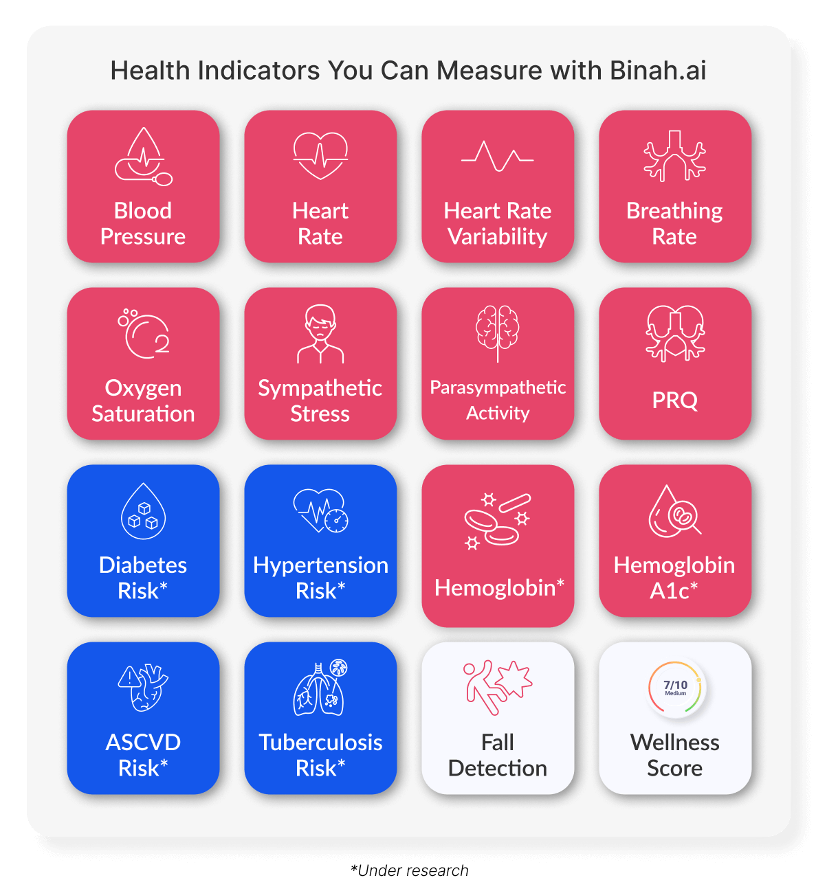 Binah.ai Health Data Platform