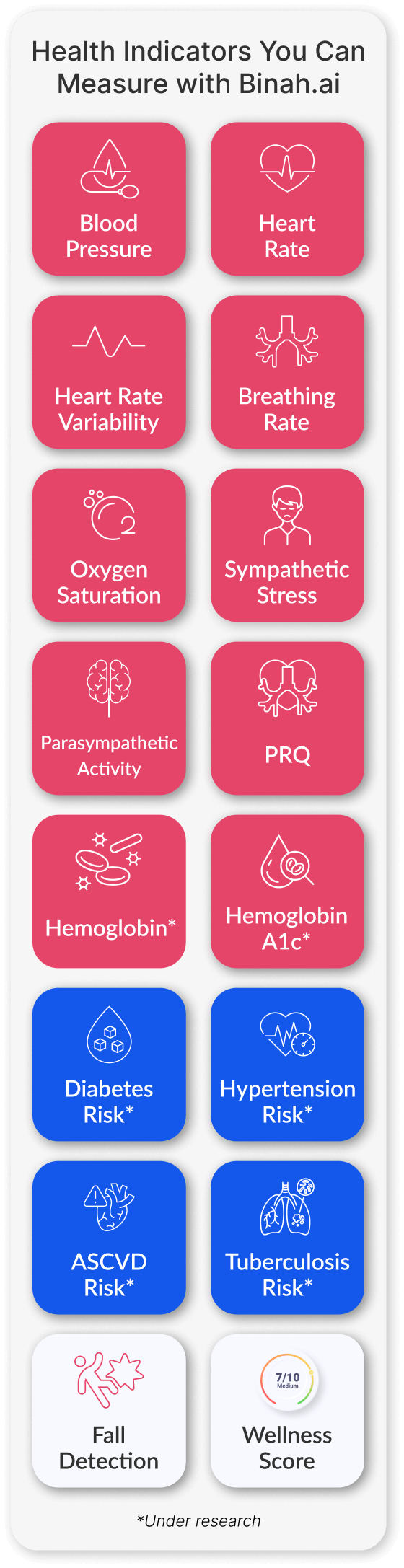 Explore the range of health indicators in Binah.ai's Health Data Platform. Learn how they can help you tune into your client's wellness statuses and understand their needs.