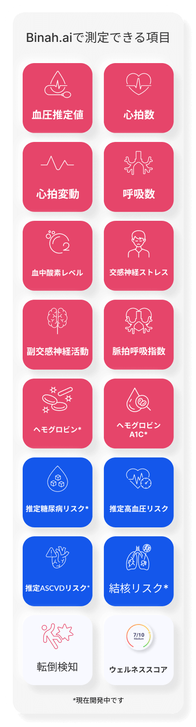 Binah.ai ヘルスケアデータプラットフォーム