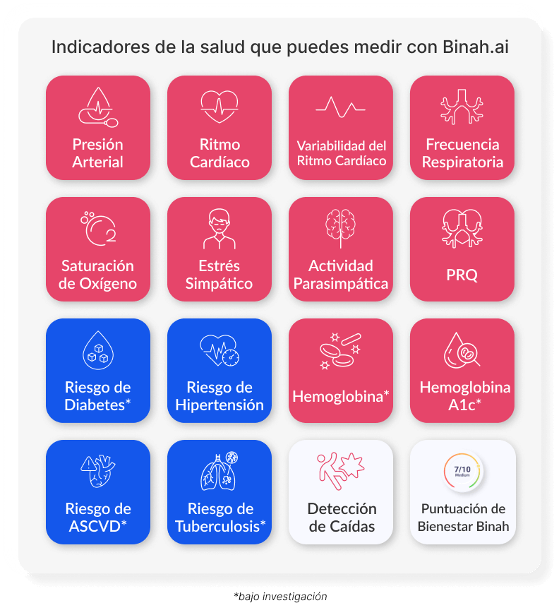 Plataforma de Datos de Salud de Binah.ai