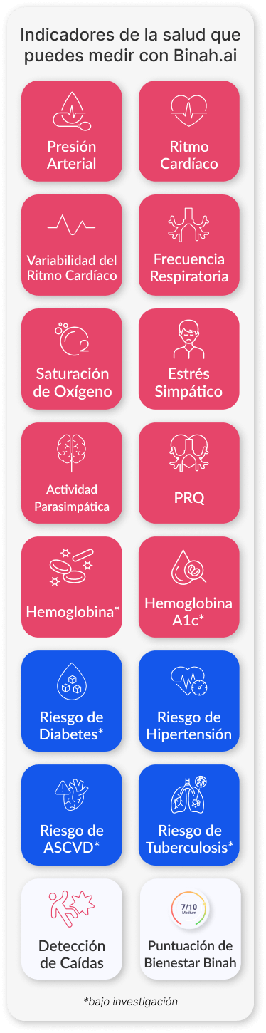 Plataforma de Datos de Salud de Binah.ai