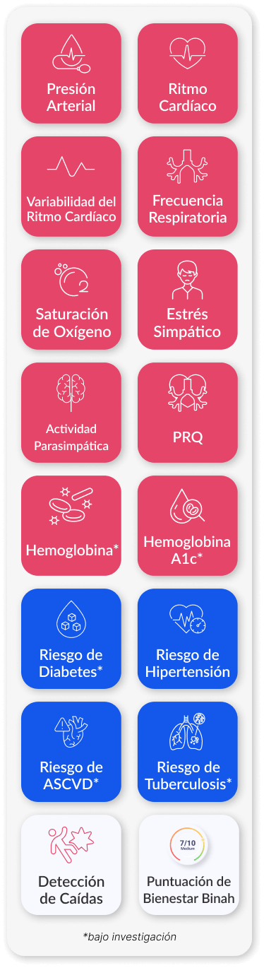 Empodera a los usuarios finales en cualquier lugar para medir y compartir una amplia gama de parámetros de salud.